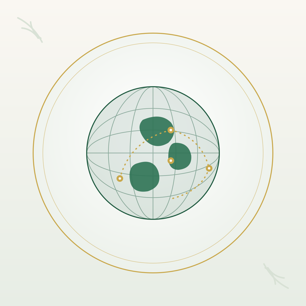 Chapter 3: Global Perspective